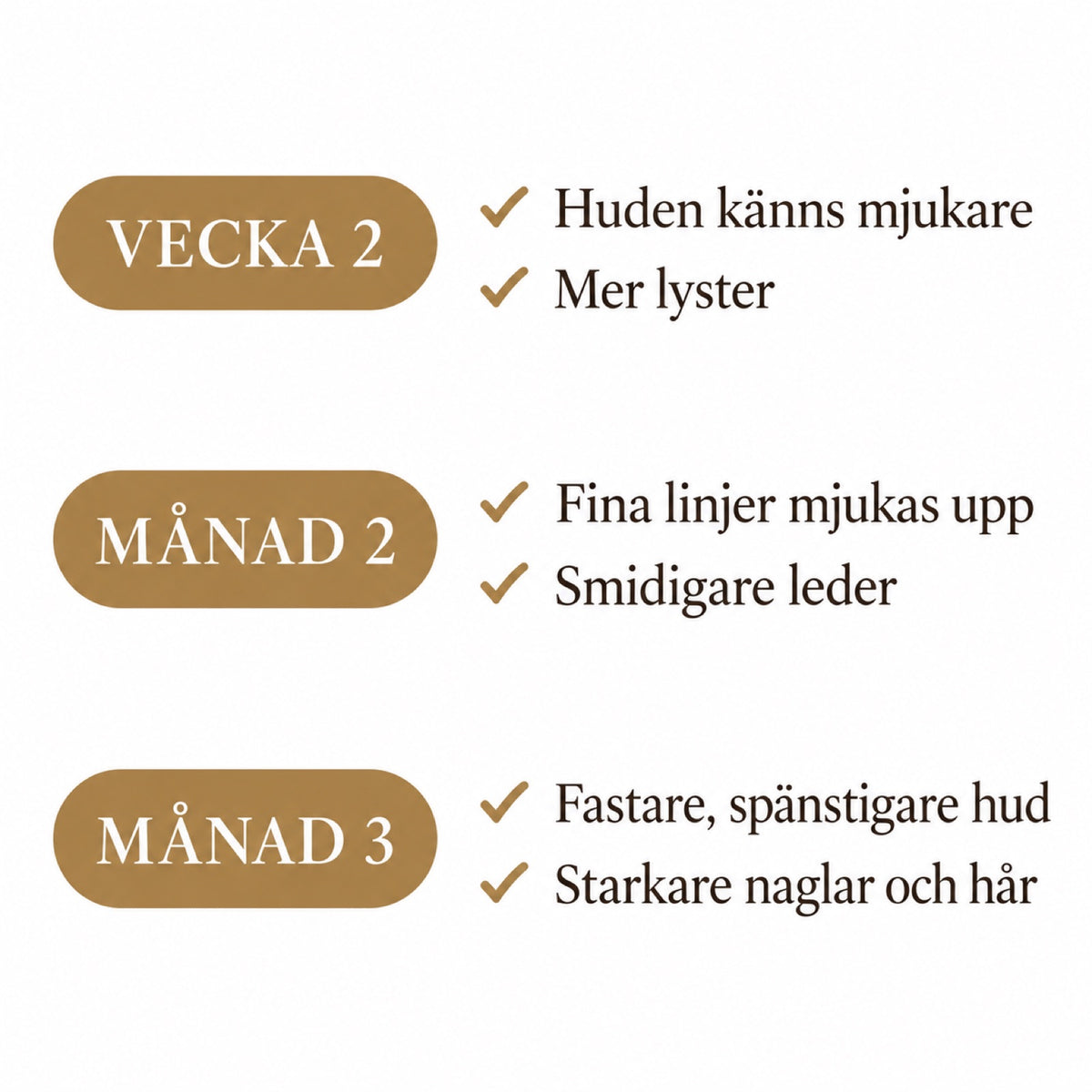 Resultat vecka 2, månad 2 och månad 3