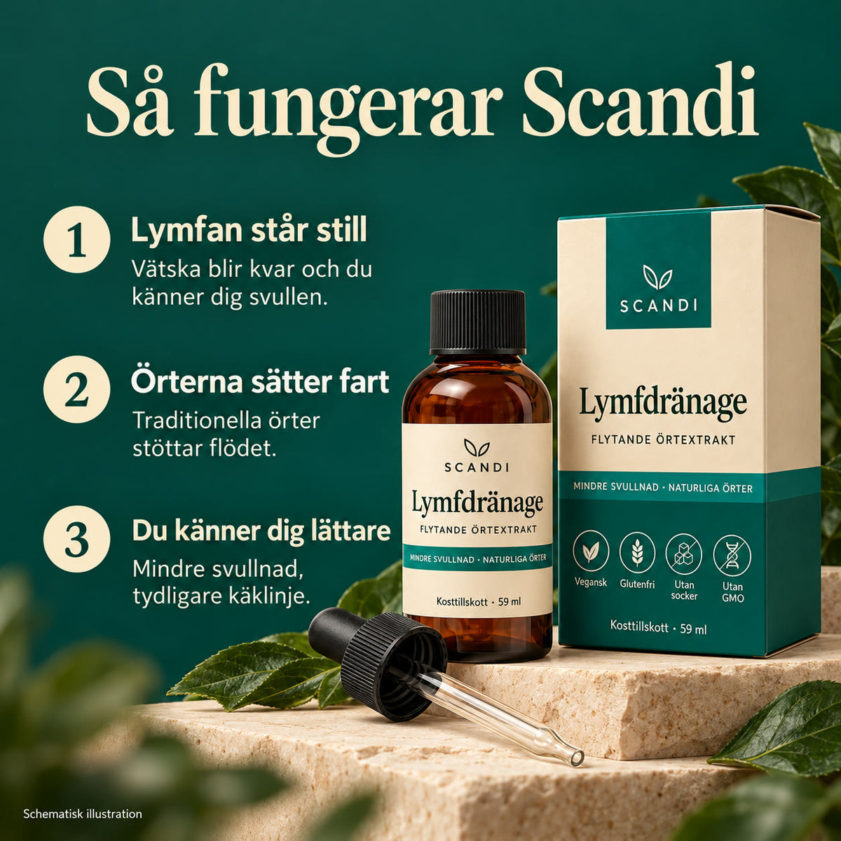 Så fungerar Scandi