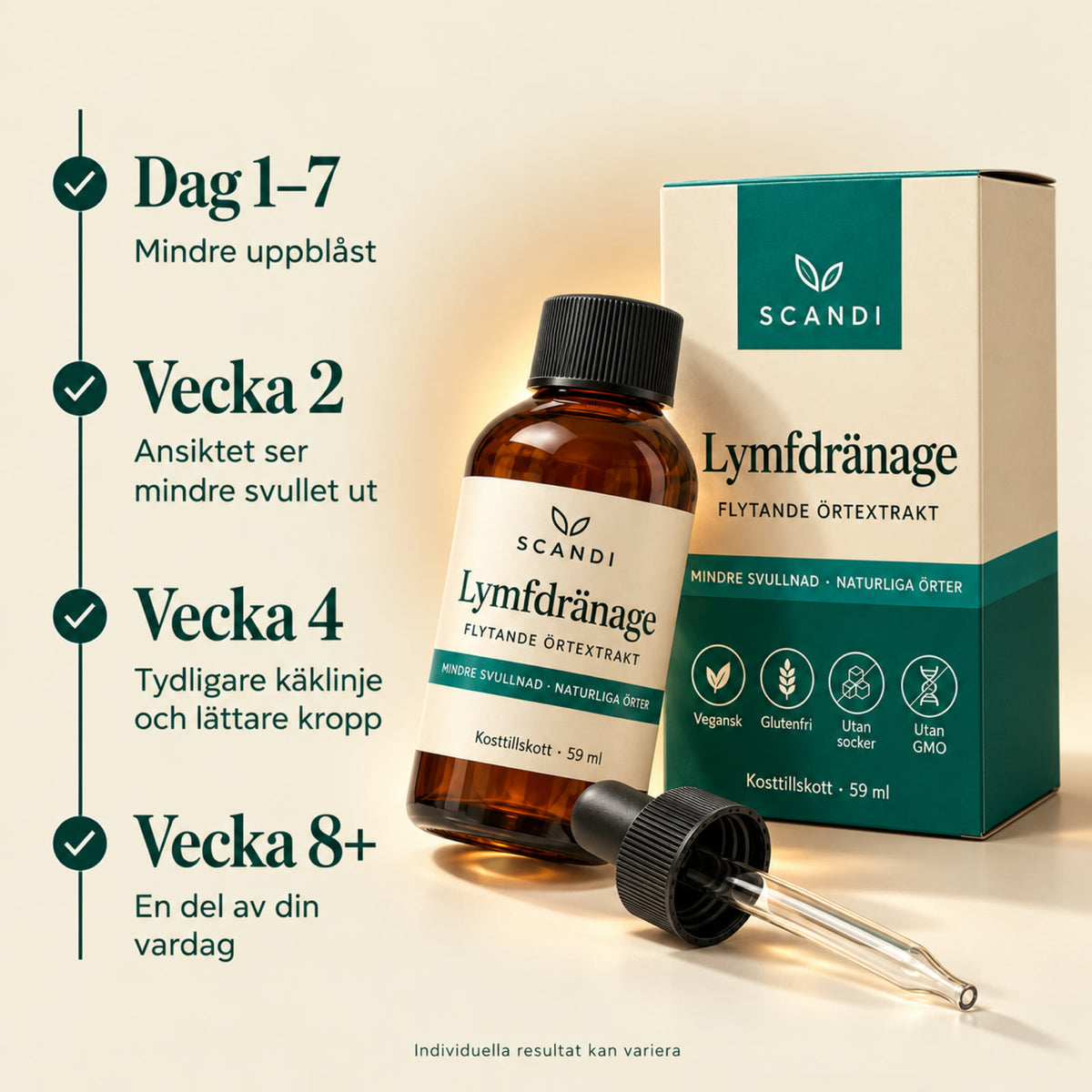 Resultat vecka för vecka